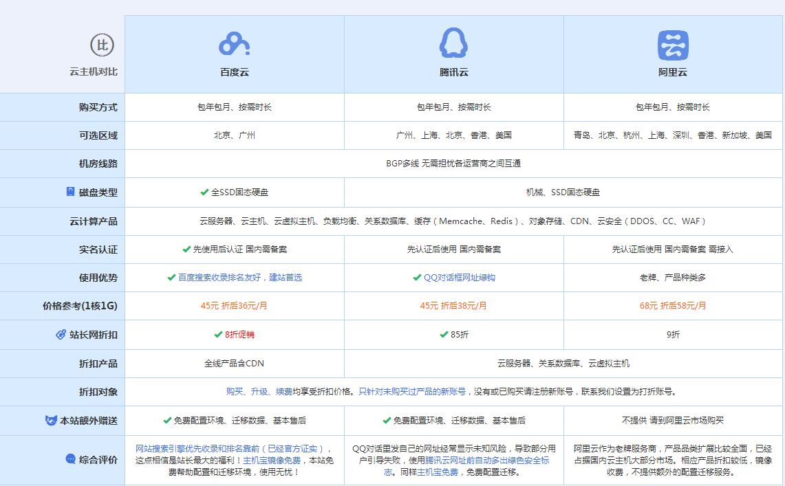 镜铁区云主机代理对比.jpg